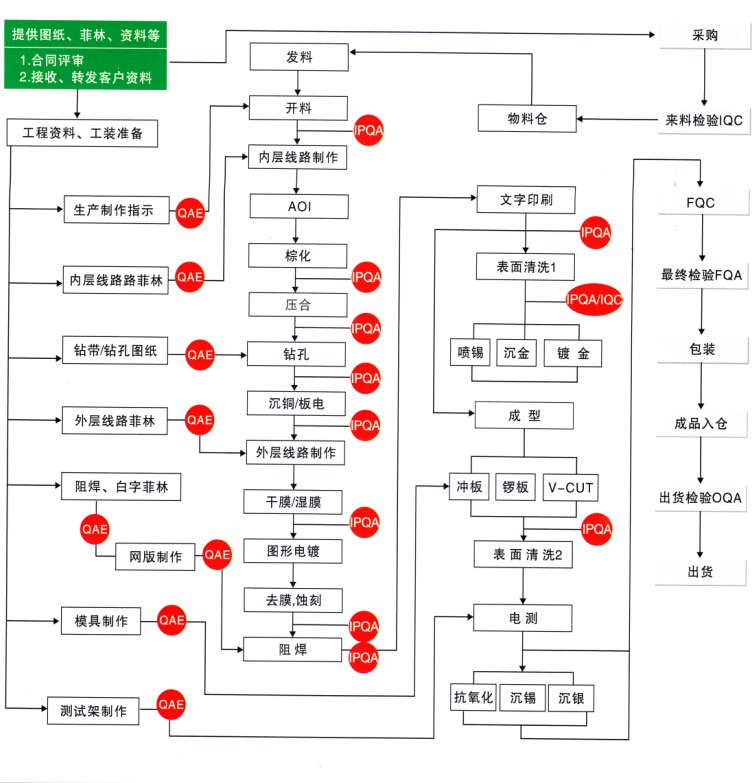 2UPBATE官方网站