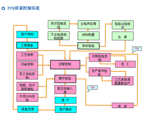2UPBATE官方网站